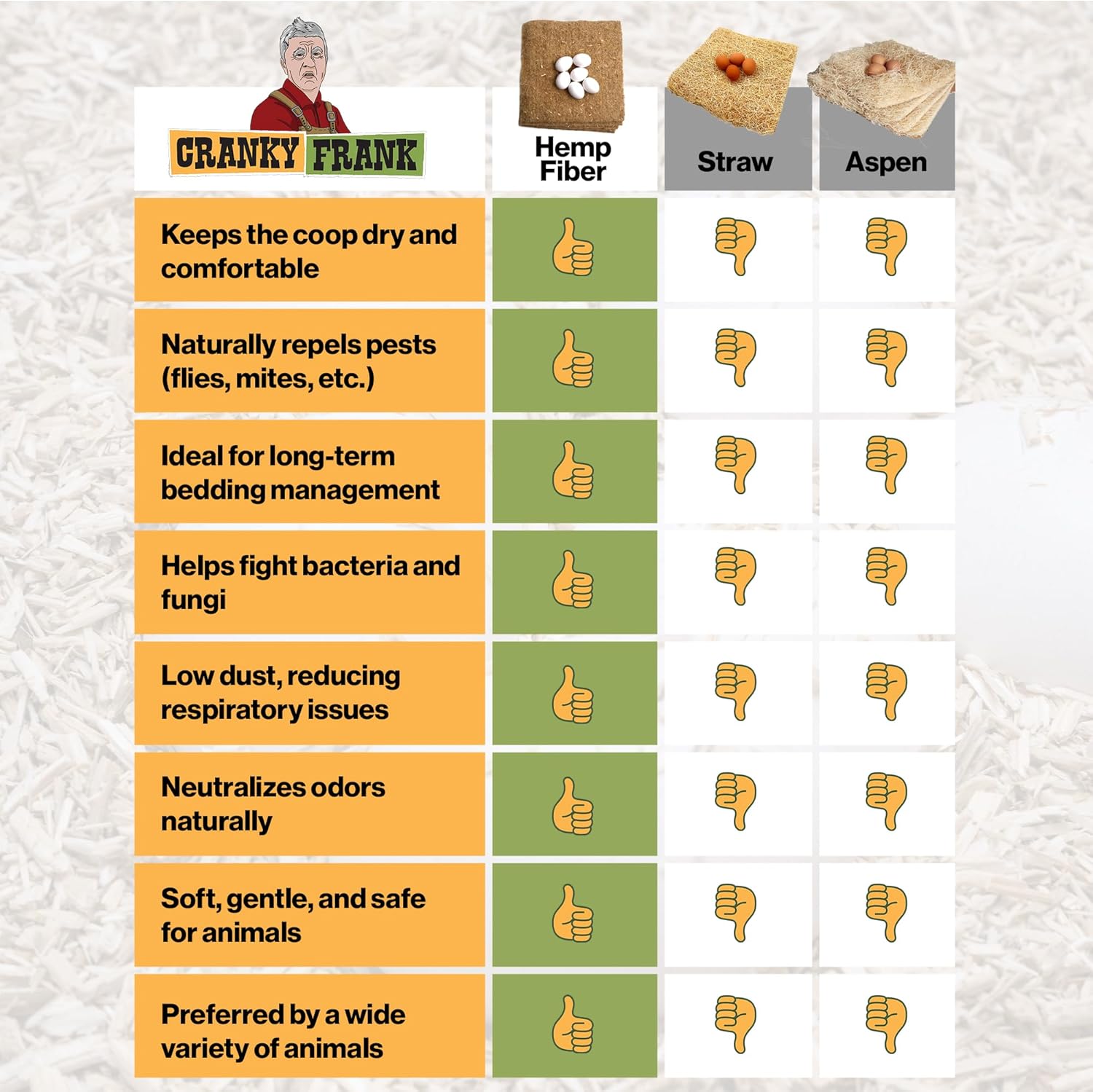 Poultry Nesting Sheet (13x13, 5-pack)